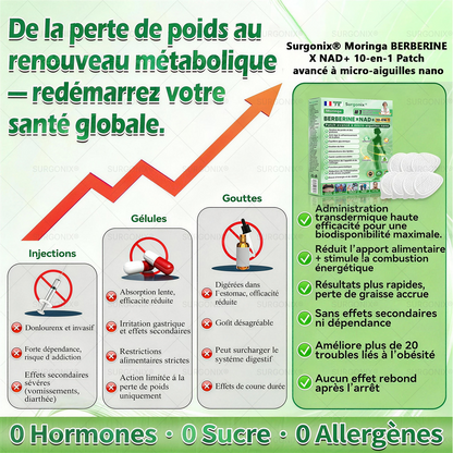 Surgoᴎix® 🛒 Dernières 10 minutes : -30% supplémentaires sur les articles en solde !